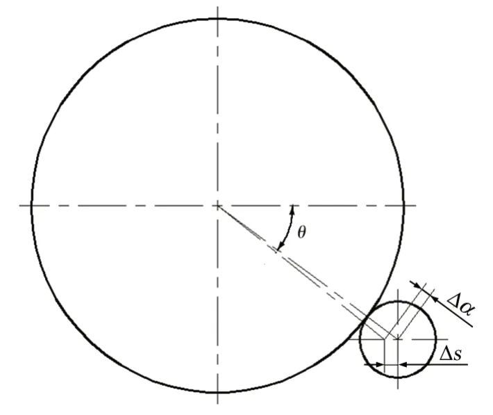 D8 СX݆bλʾ